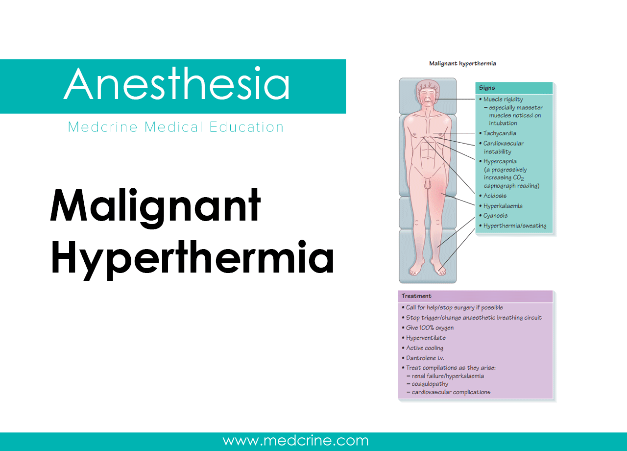 Malignant Hyperthermia (Malignant hyperpyrexia )