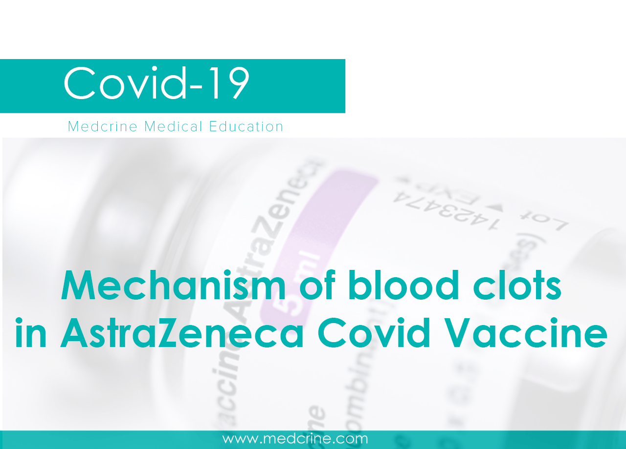  Mechanism of Clotting Disorder in AstraZeneca COVID Vaccine use